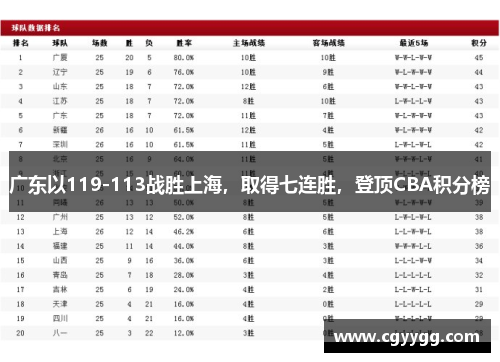 广东以119-113战胜上海，取得七连胜，登顶CBA积分榜