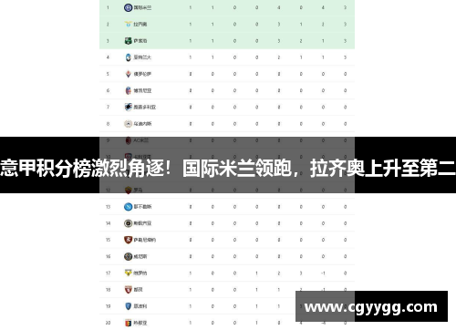 意甲积分榜激烈角逐！国际米兰领跑，拉齐奥上升至第二