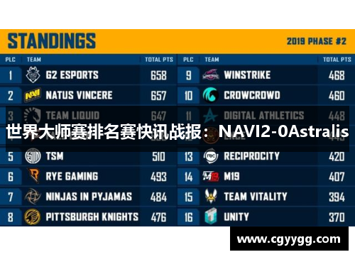 世界大师赛排名赛快讯战报：NAVI2-0Astralis